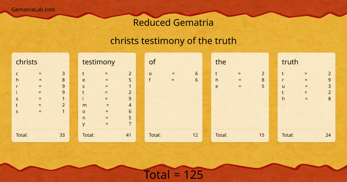 christs testimony of the truth in reduced Gematria